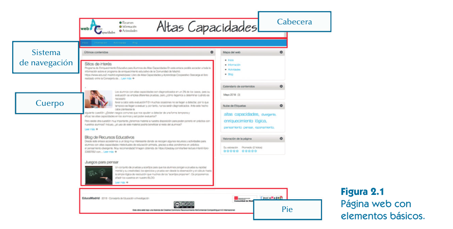 Página web con sus elementos básicos señalados: cabecera, sistema de navegación, cuerpo y pie