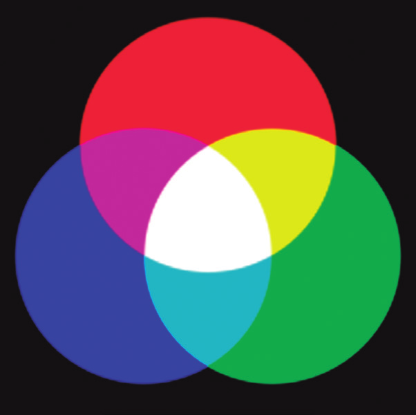 Círculo de colores aditivos RGB y su combinación