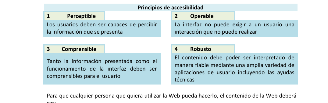 Tabla de los cuatro principios de accesibilidad: Perceptible, Operable, Comprensible y Robusto
