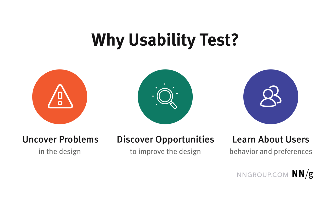 Tres iconos: "Uncover problems", "Discover opportunities", "Learn about users"