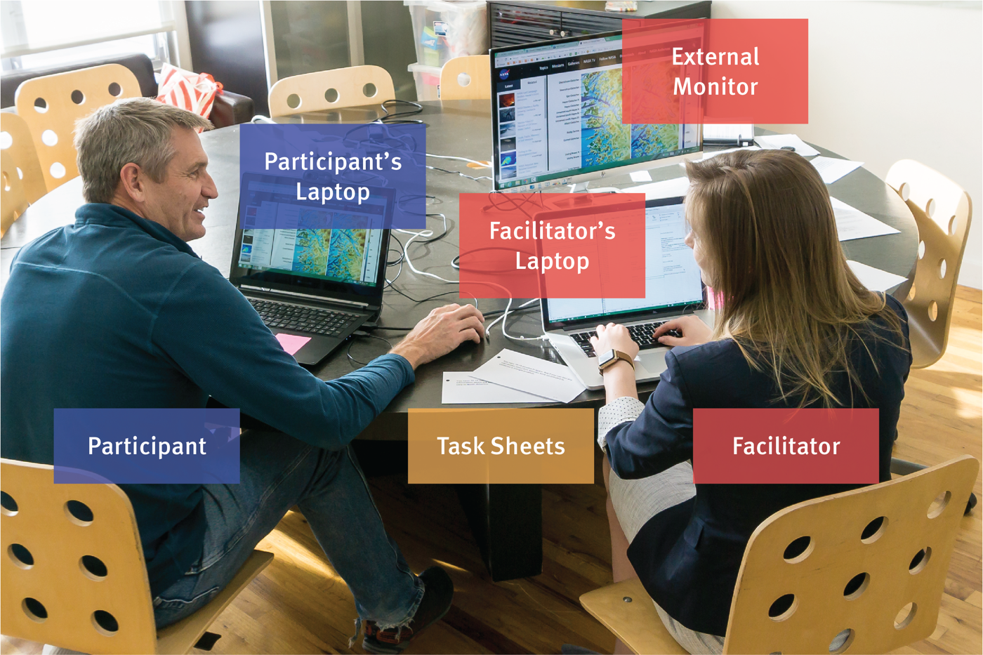 Fotografía de una sesión real de test de usabilidad: un participante y una facilitadora sentados a una mesa con portátiles y un monitor externo